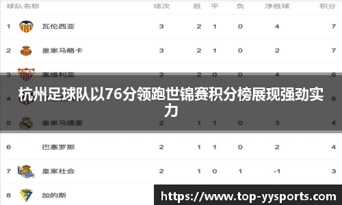 杭州足球队以76分领跑世锦赛积分榜展现强劲实力